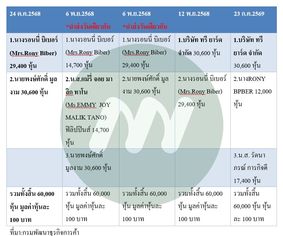ตาราง (3)