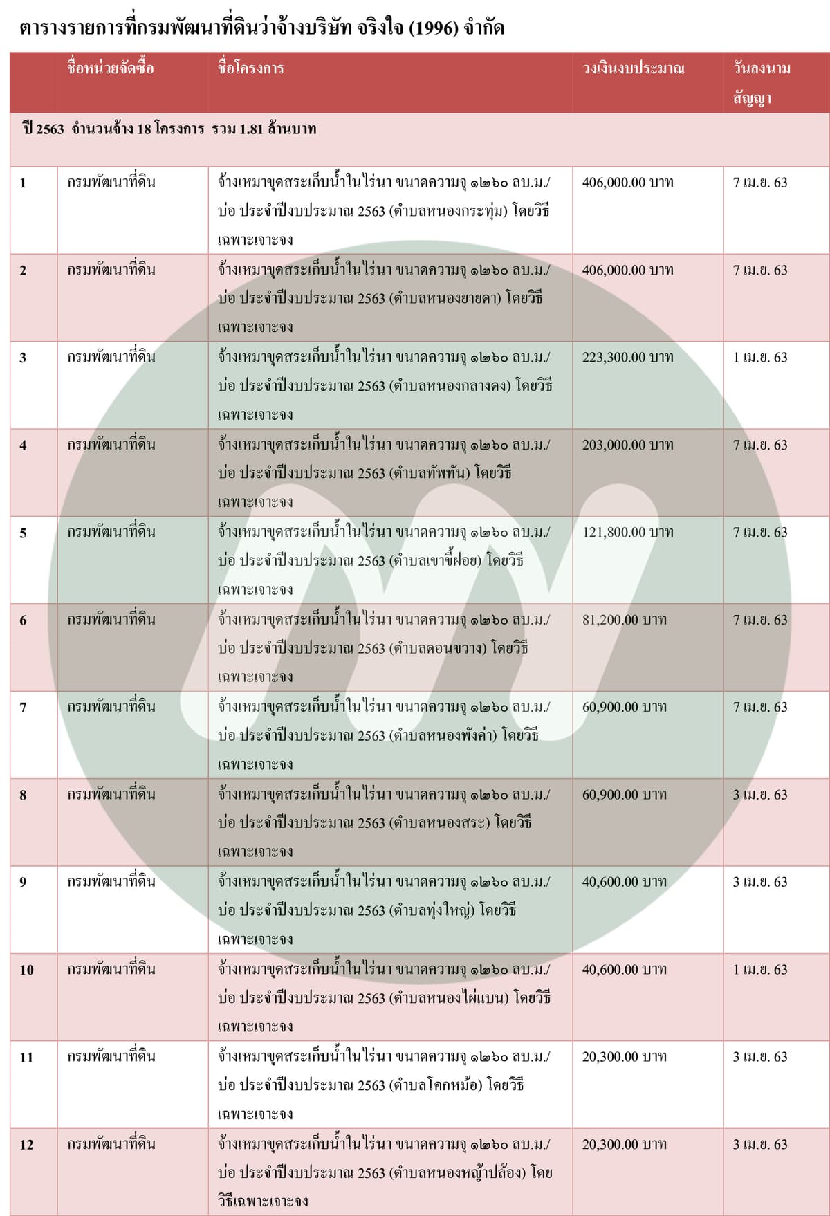 ตาราง