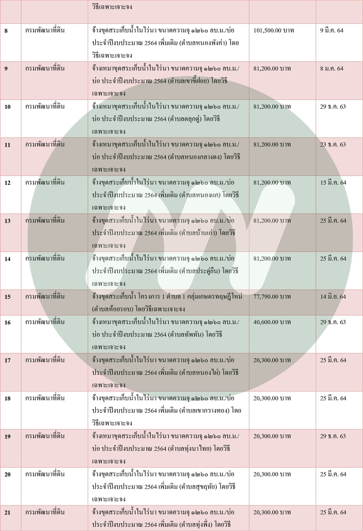 ตาราง