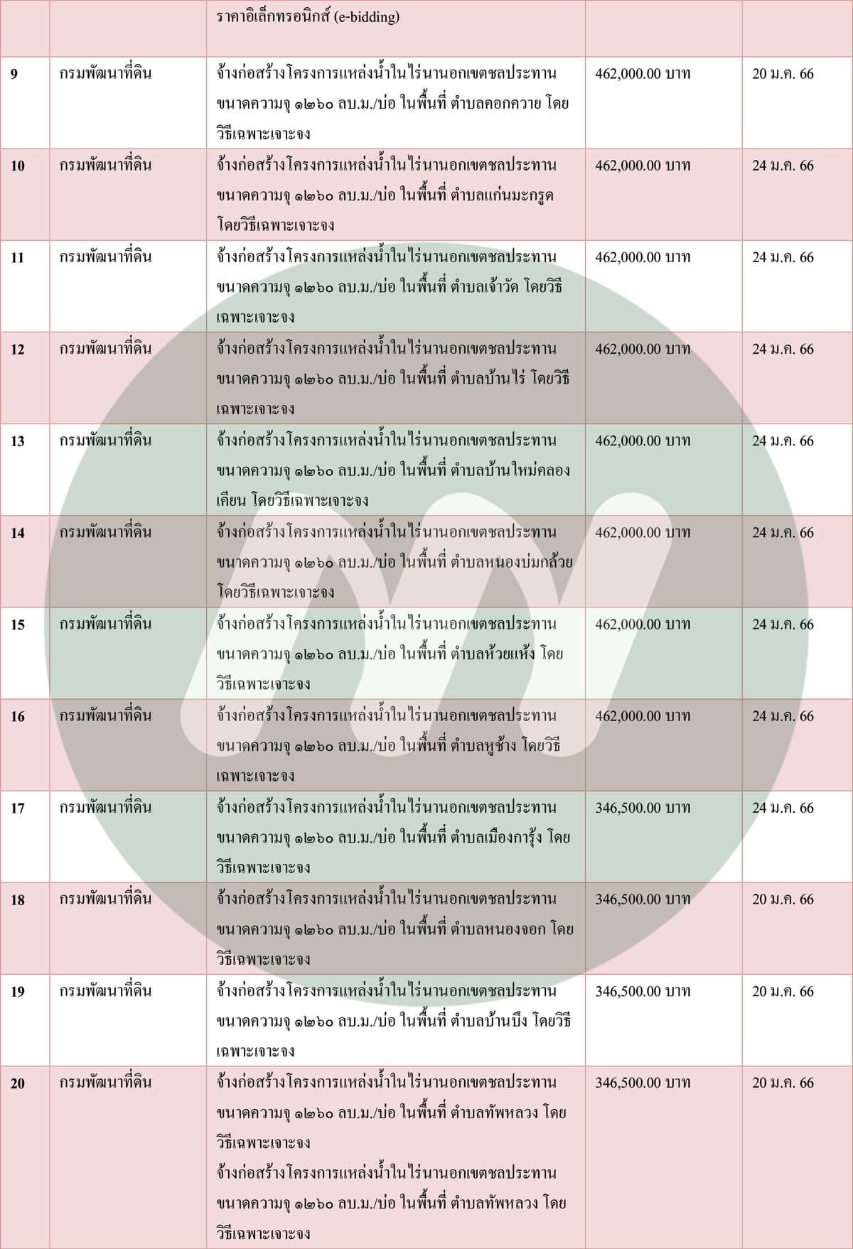 ตาราง