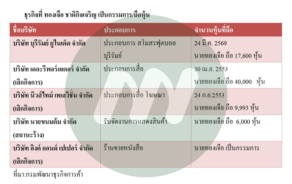 ตาราง