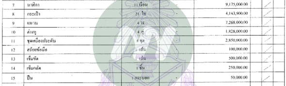 บัญชีทรัพย์สิน