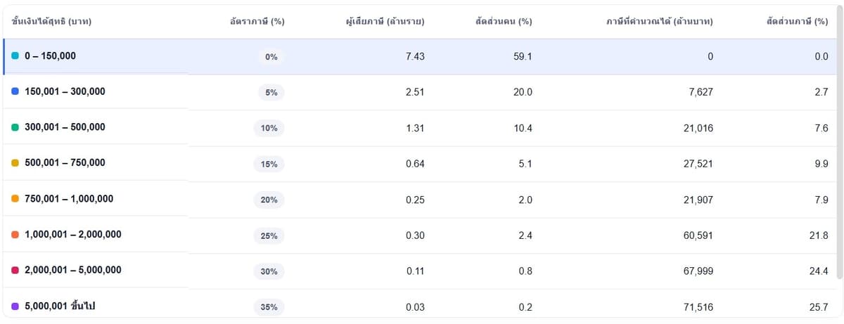 ภาษีคนธรรมดา1