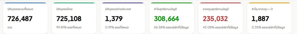 ภาษีนิติบุคคล3
