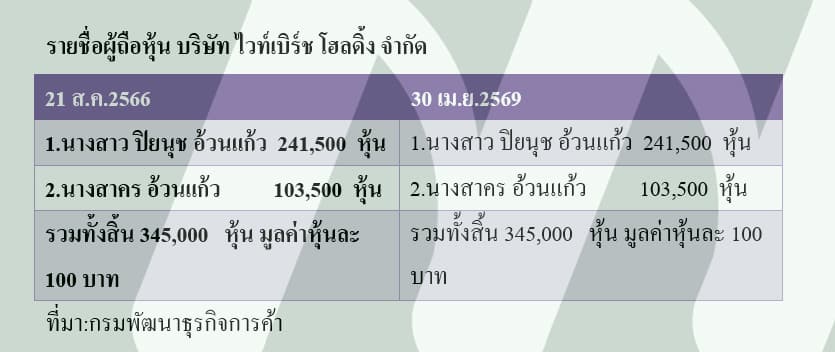 ตาราง