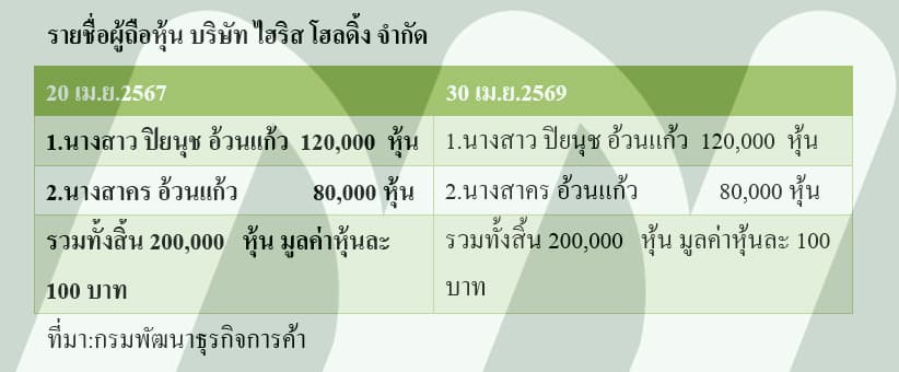 ตาราง