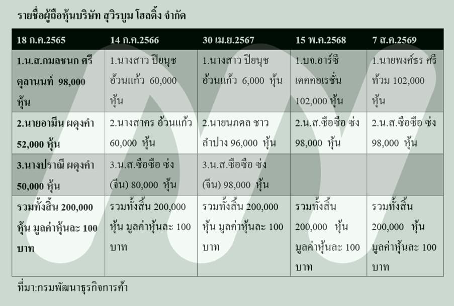 ตาราง