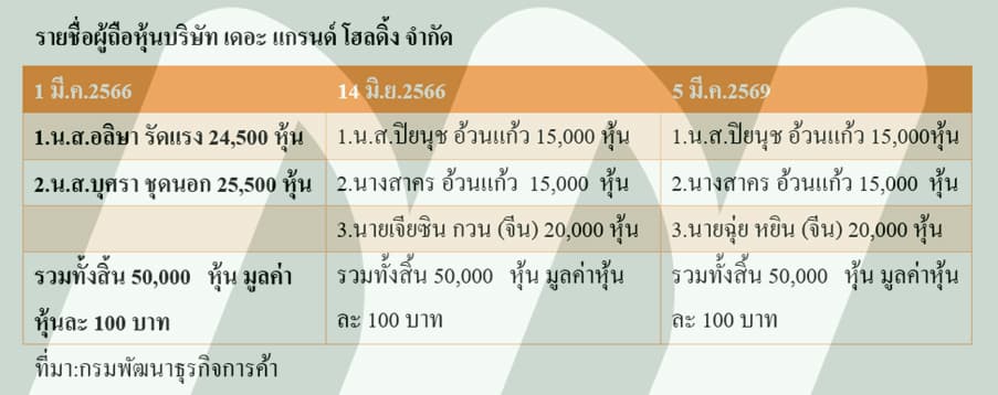 ตาราง