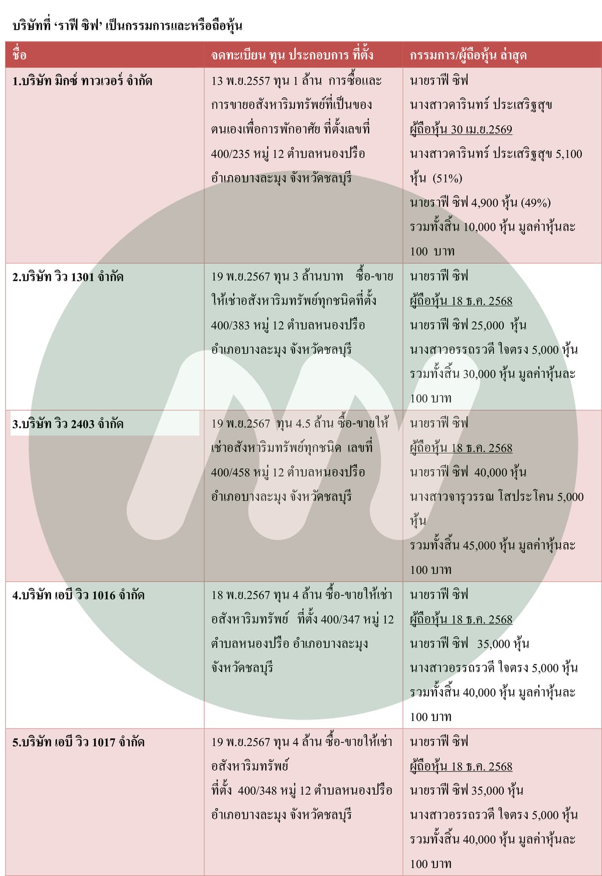 ตาราง(1)