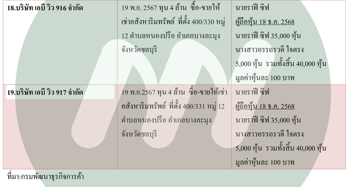 ตาราง(4)