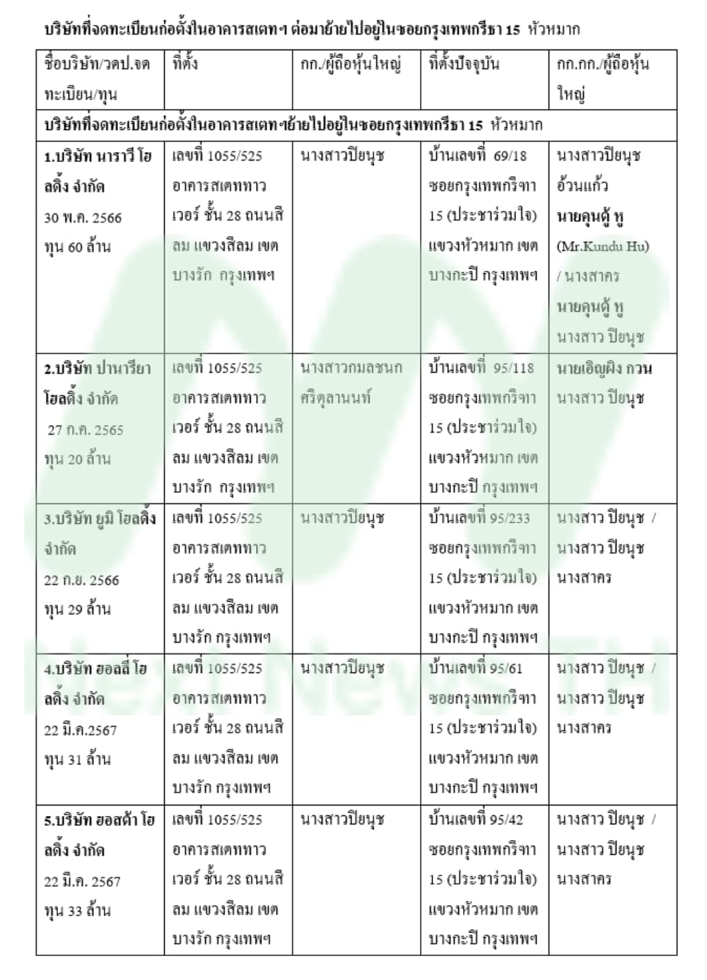 ตาราง1