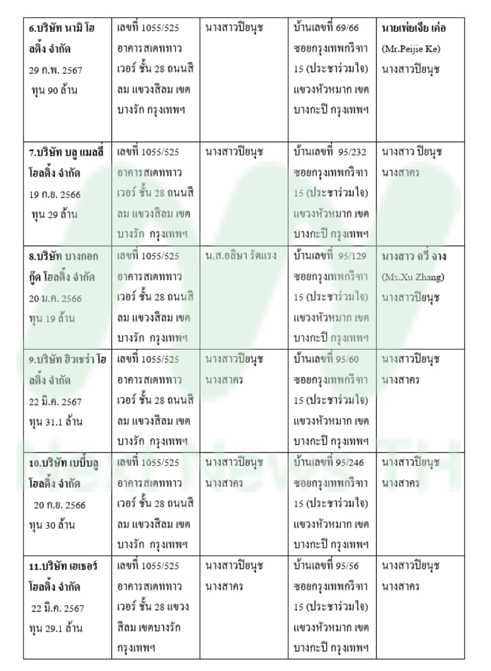 ตาราง2