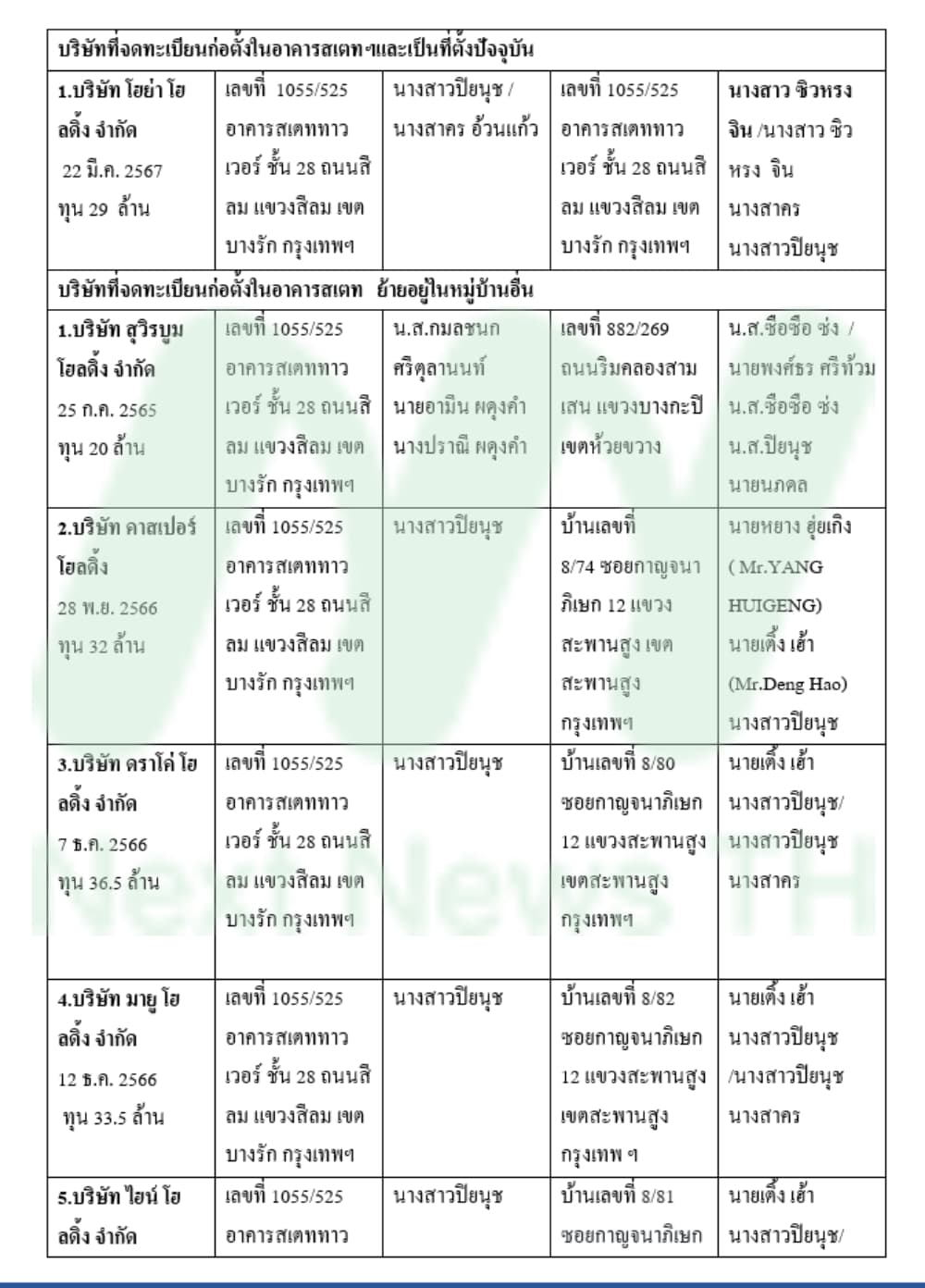 ตาราง4