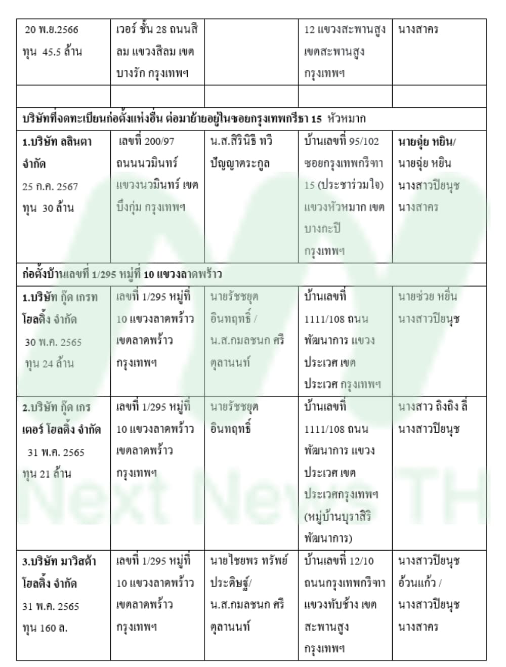 ตาราง5