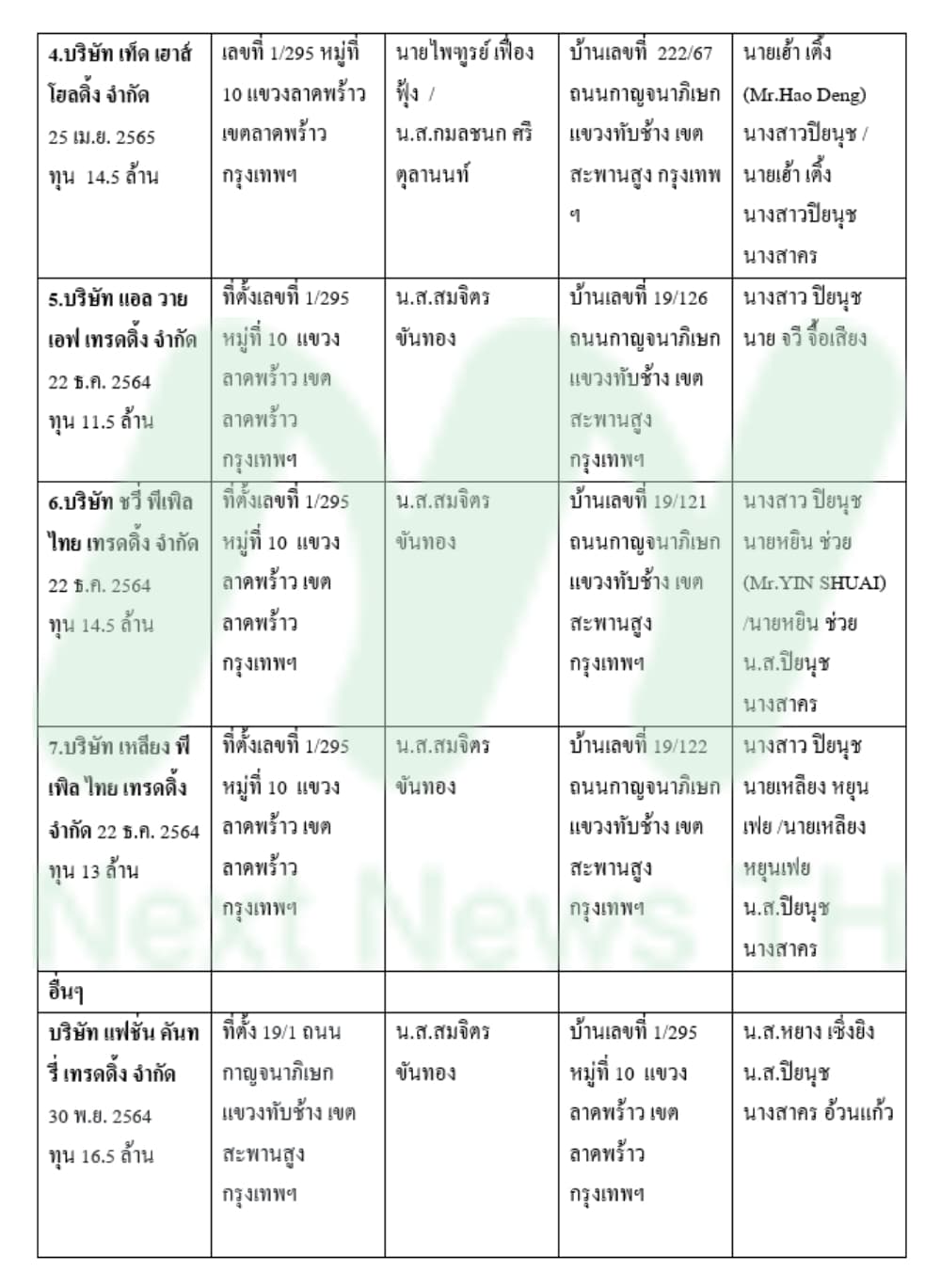 ตาราง6