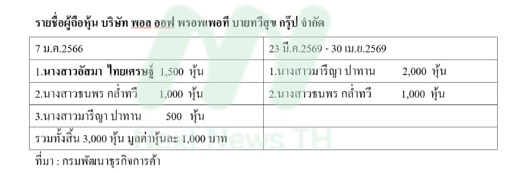 เมีย ‘เจเศรษฐ์’ โอนหุ้นตาราง1