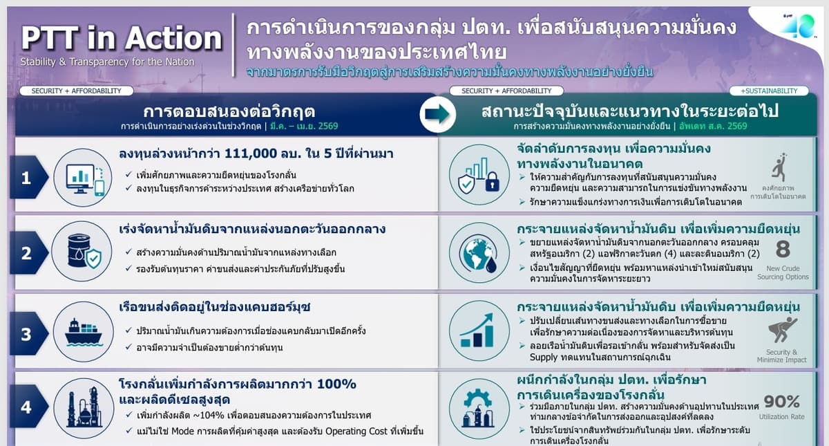 กราฟฟิก ปตท.1