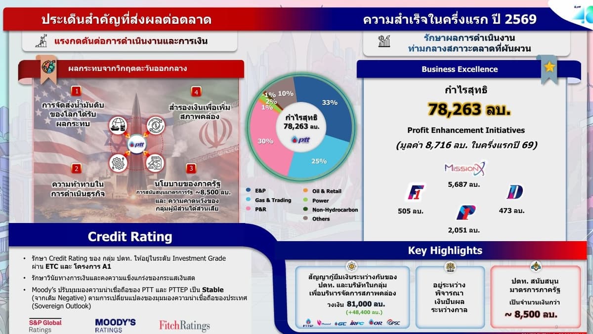 กราฟฟิก ปตท.4