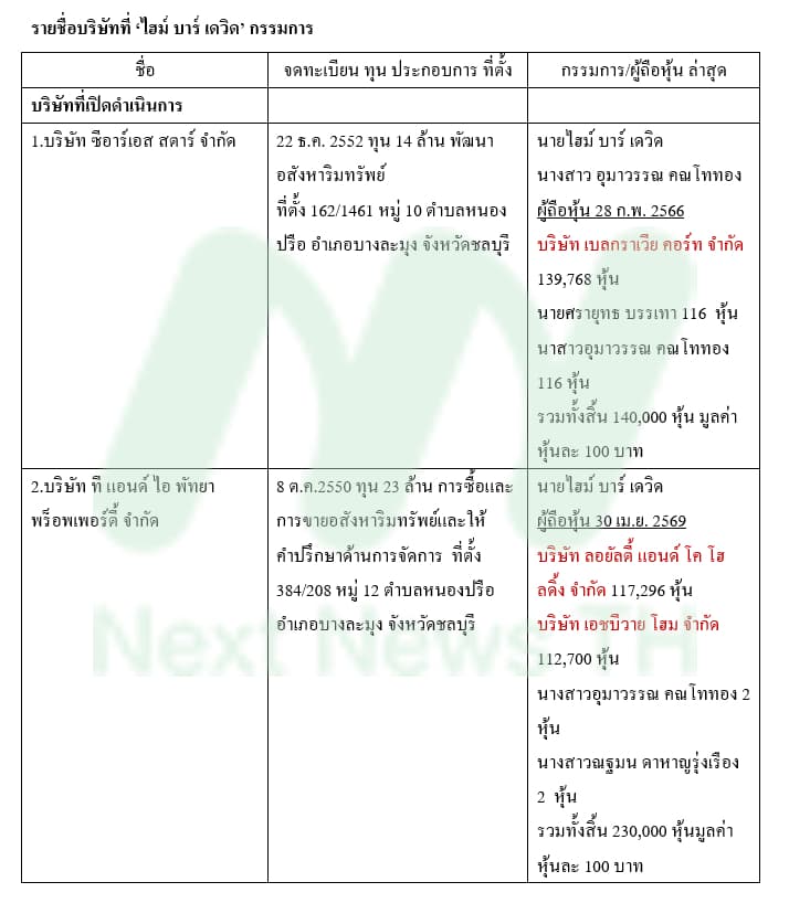ตารางเดวิด1
