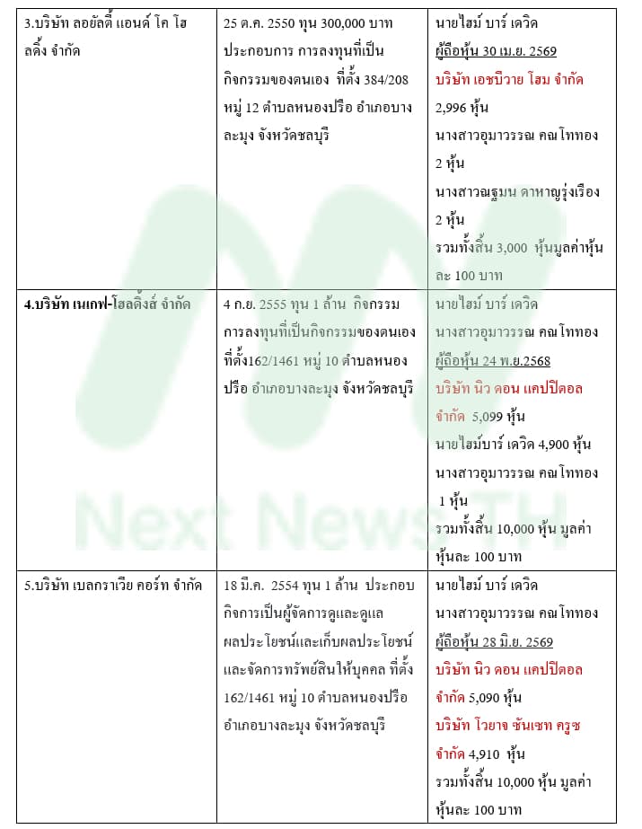 ตารางเดวิด2