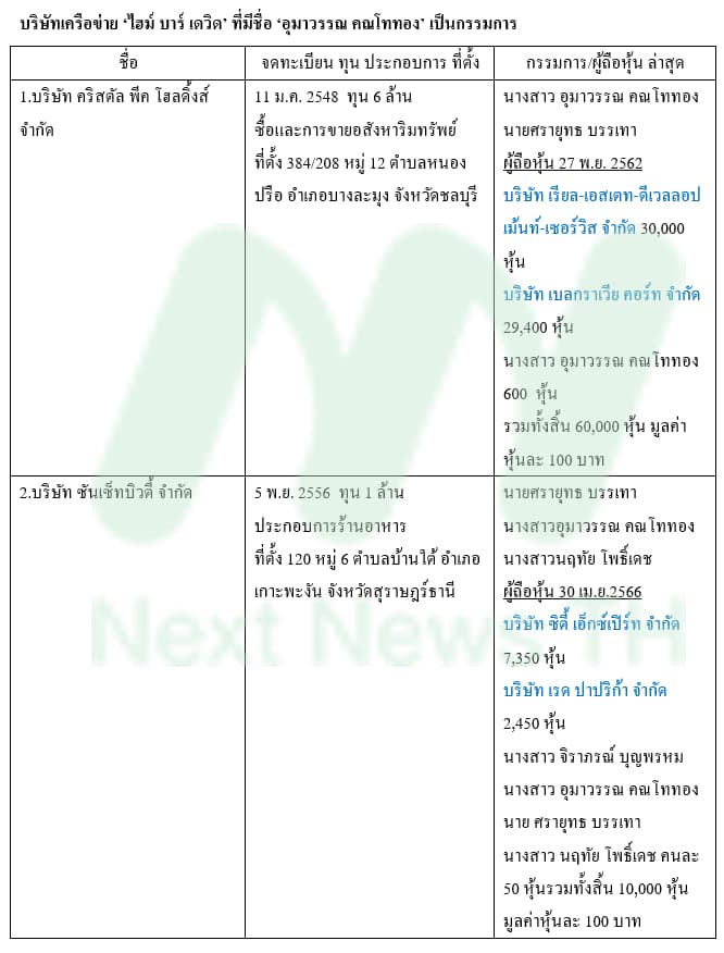 ตารางเดวิด6