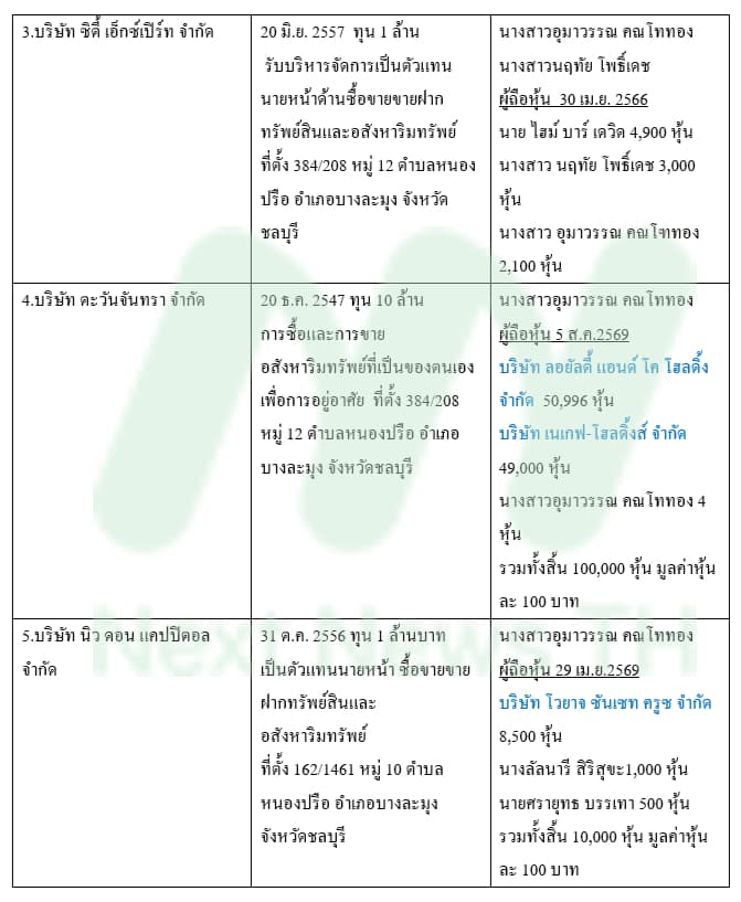 ตารางเดวิด7