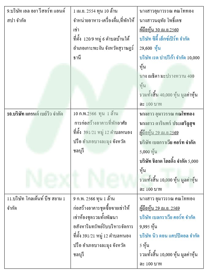 ตารางเดวิด9