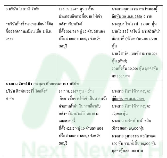 ตารางเดวิด12