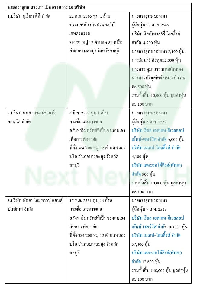 ตารางเดวิด13