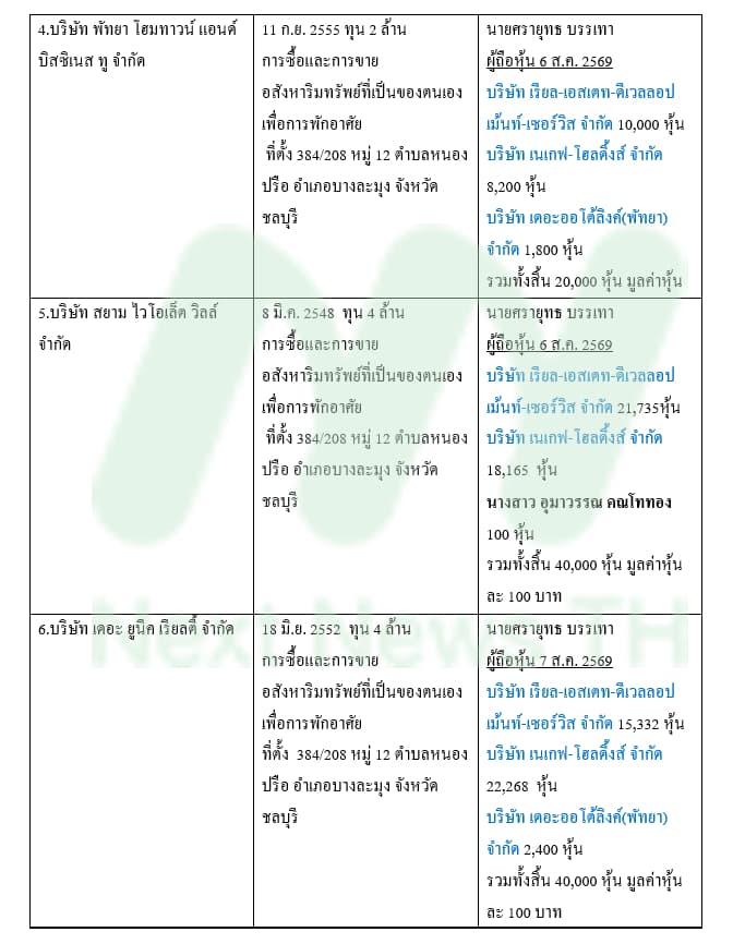 ตารางเดวิด14