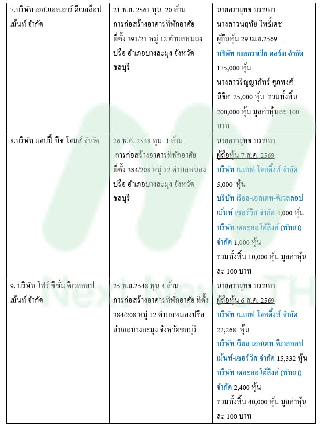 ตารางเดวิด15