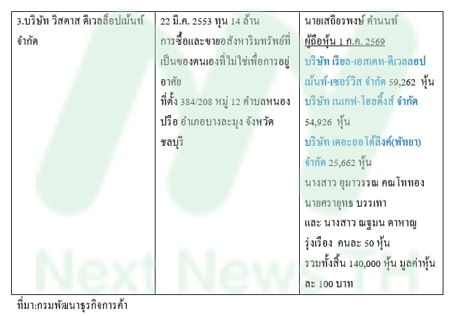ตารางเดวิด17