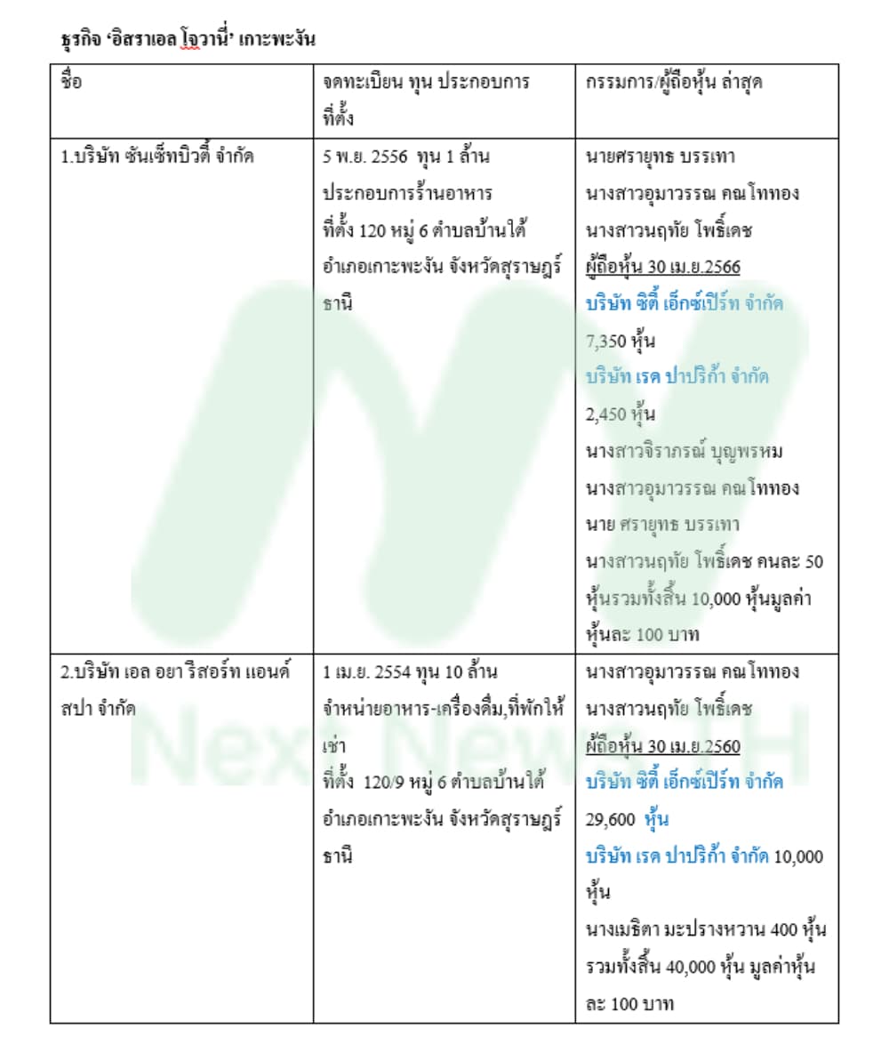 ตารางโจวานี่1