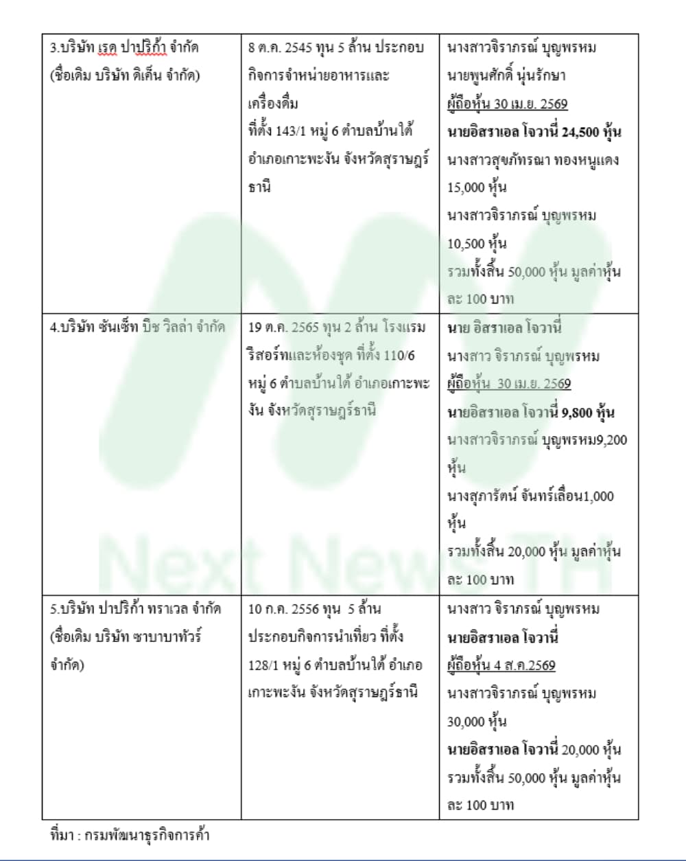 ตารางโจวานี่2