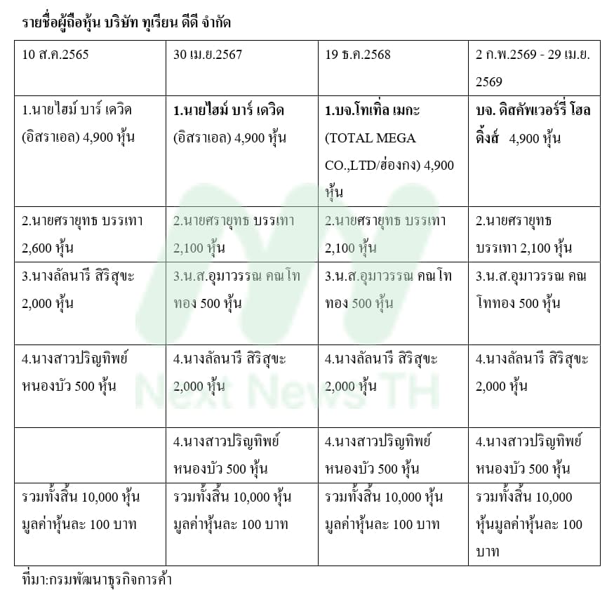 ทุเรียน1