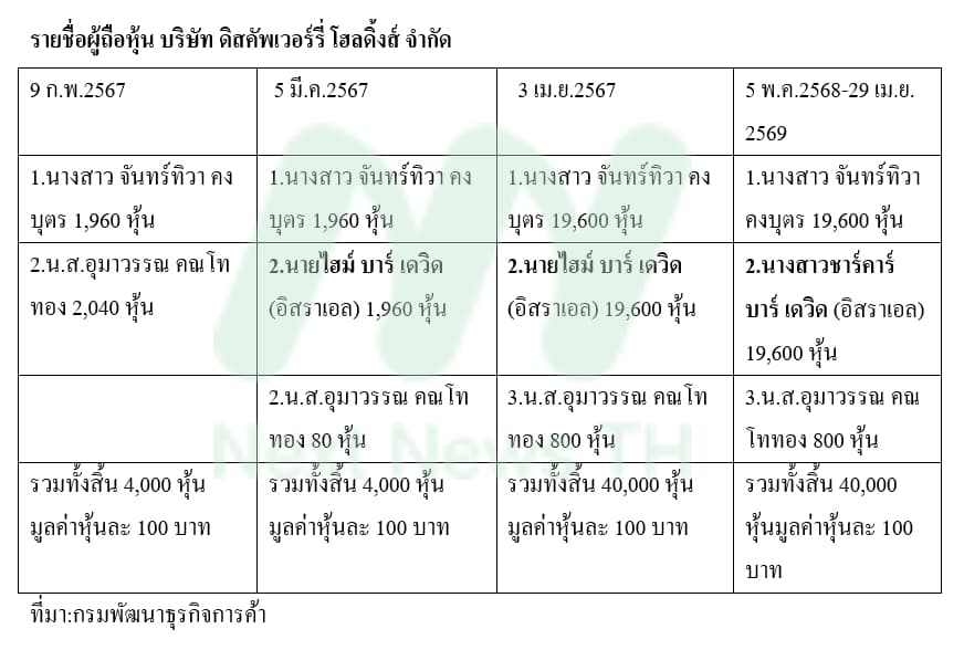 ทุเรียน2