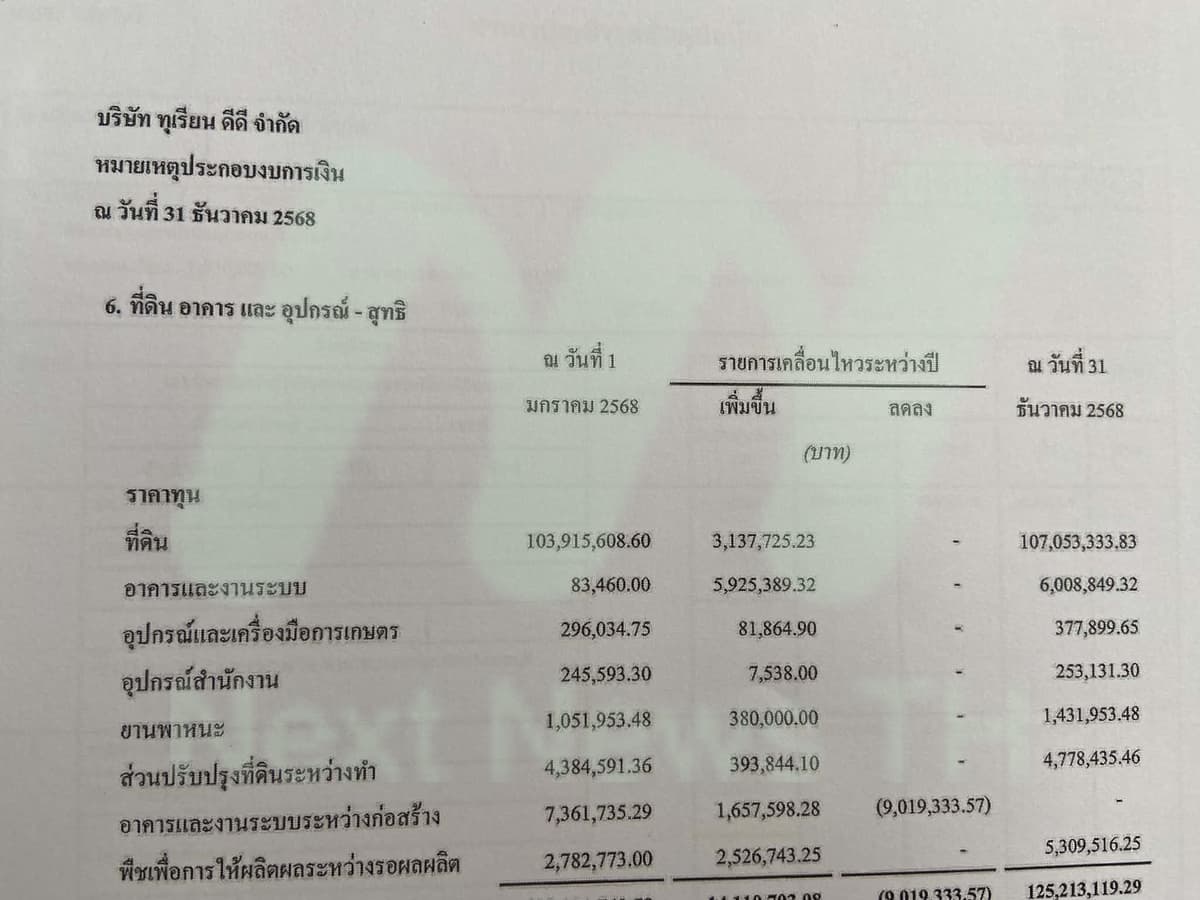 ทุเรียนดีดี7