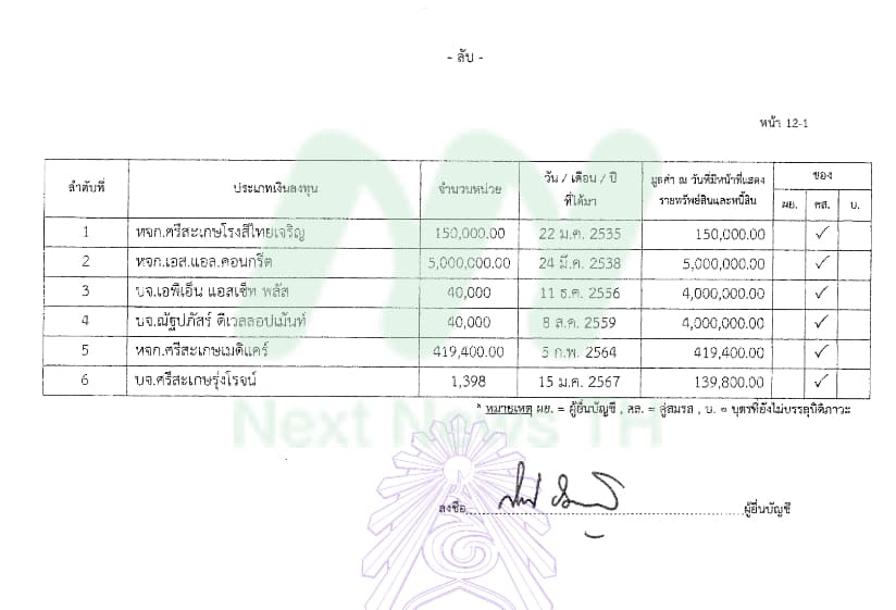 สิริพงศ์3