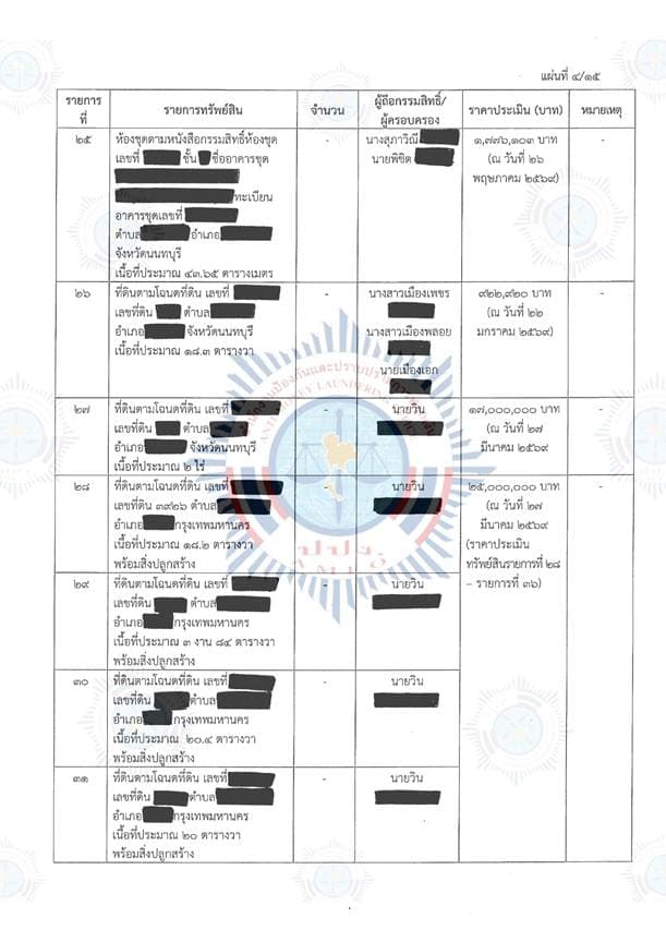 เอกสารตารางแสดงทรัพย์สิน