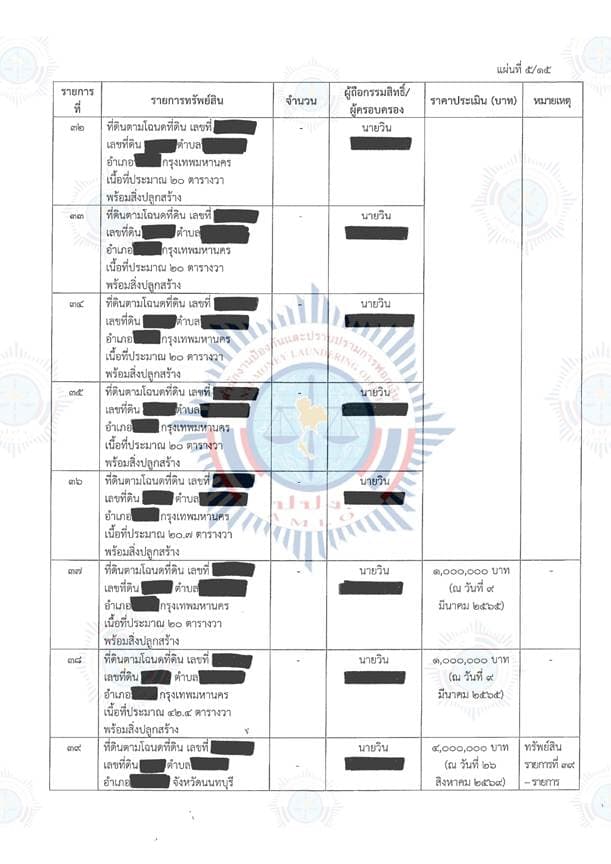 เอกสารตารางแสดงทรัพย์สิน