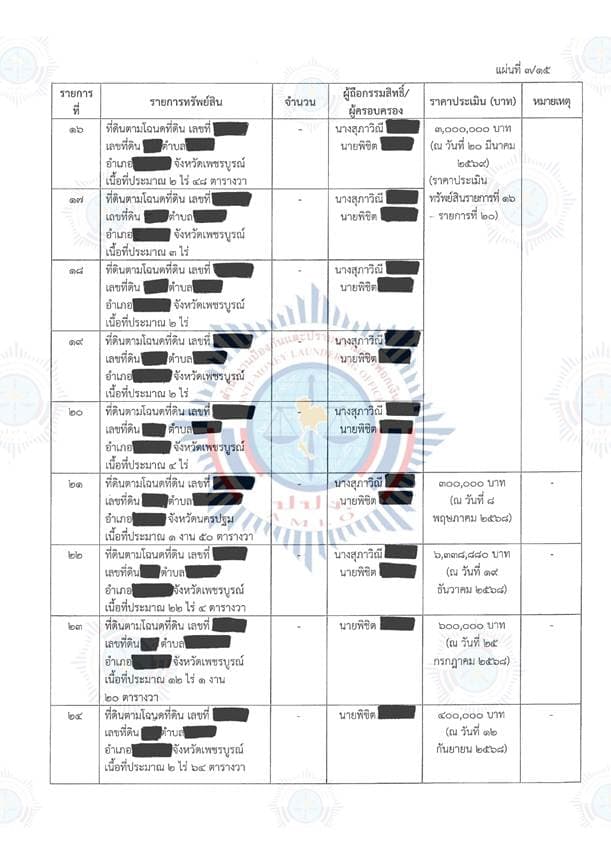 เอกสารตารางแสดงทรัพย์สิน