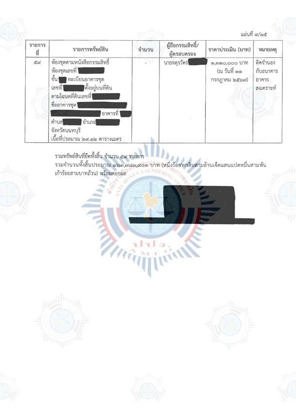 เอกสารตารางแสดงทรัพย์สิน
