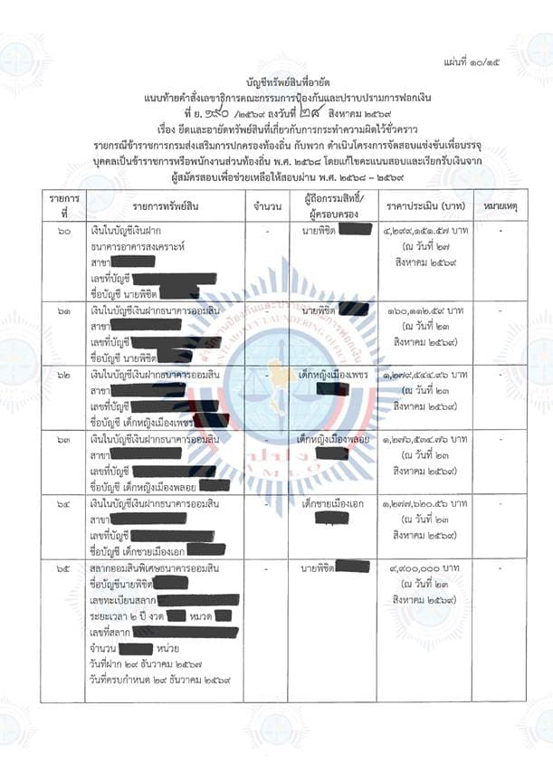 เอกสารตารางแสดงทรัพย์สิน