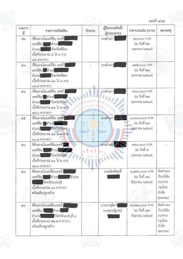 เอกสารตารางแสดงทรัพย์สิน
