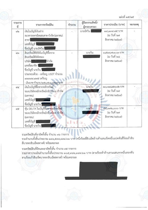 เอกสารสรุปทรัพย์สิน