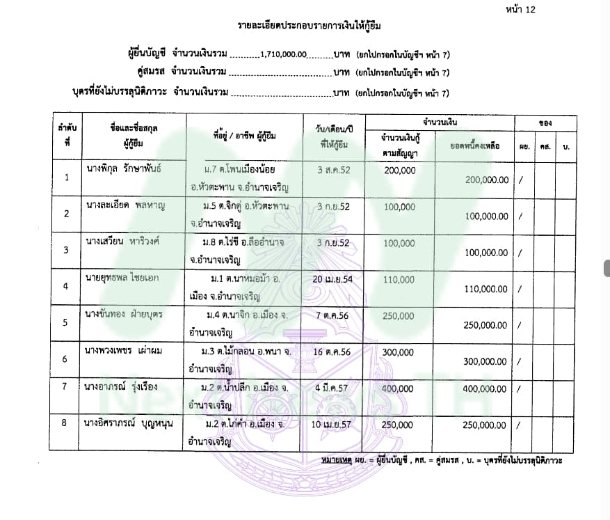 สุขสมรวย2 (1)