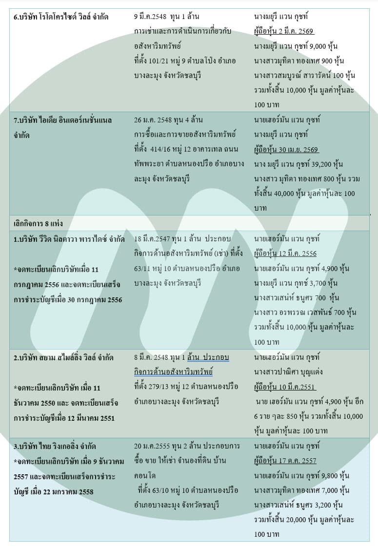 ตาราง (2)