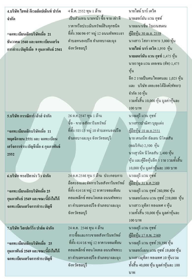 ตาราง (3)