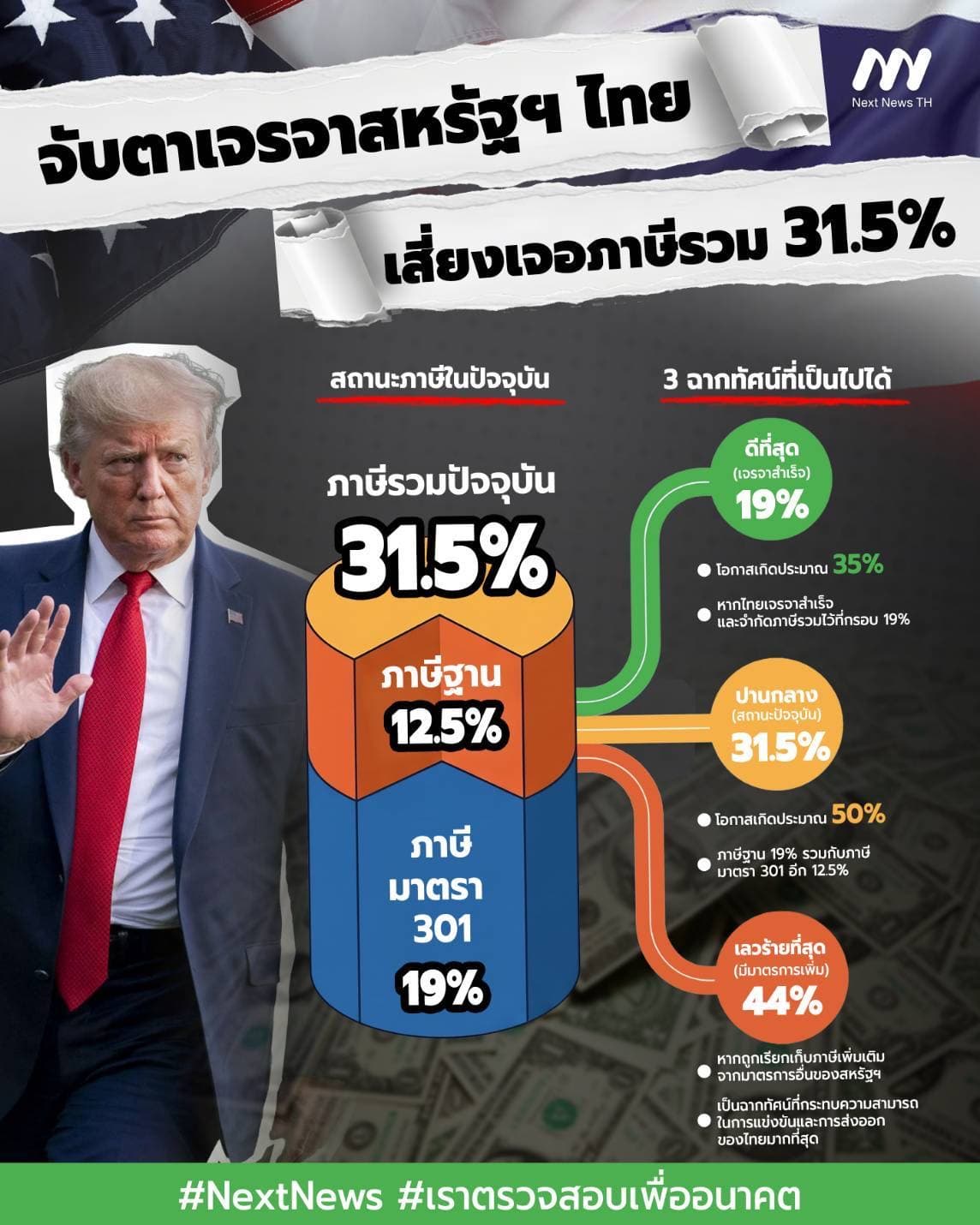 จับตาเจรจาสหรัฐ