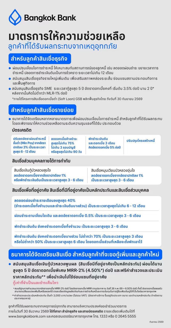 ธนาคารกรุงเทพ